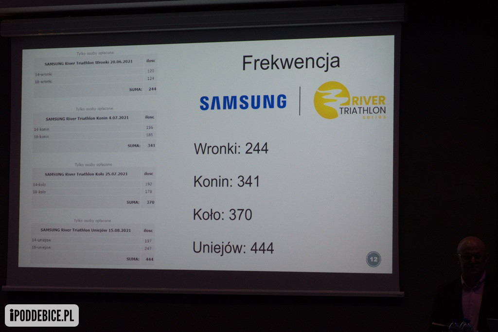  Samsung River Triathlon Series znowu w Uniejowie